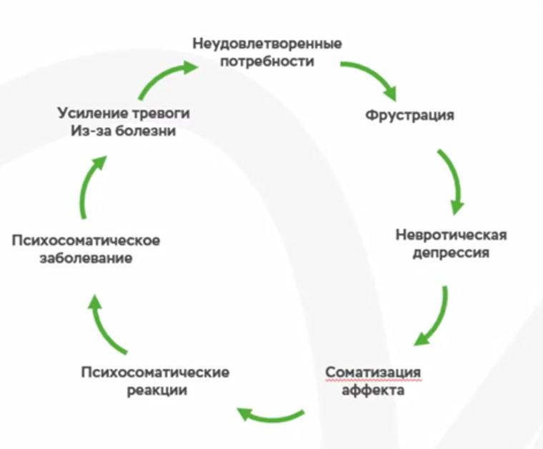 Емоційне вигоряння та генетичні поліморфізми: Хто схильний, що робити і як профілактувати?